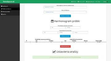 Harmonogram pomiarów próbki